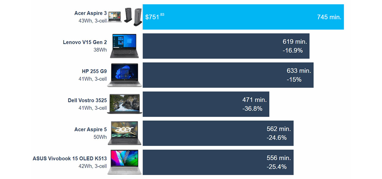 Acer Aspire 3 (A315-24P) review